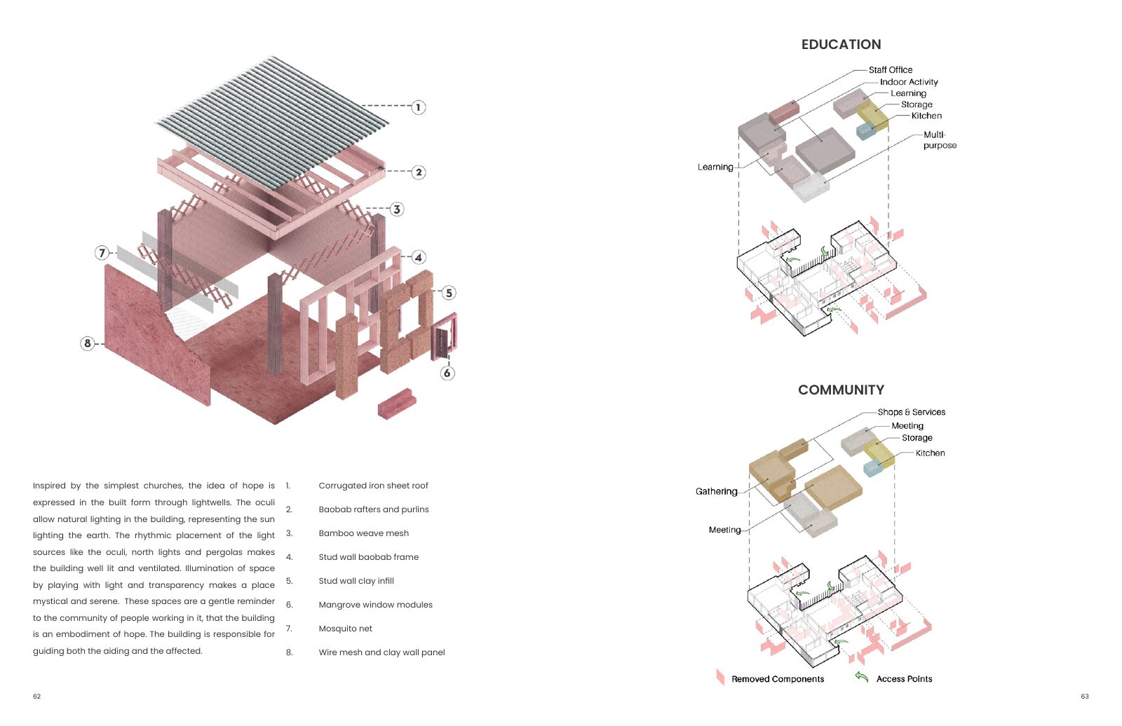 Center of Hope: Component and programme studies for repeatable use.