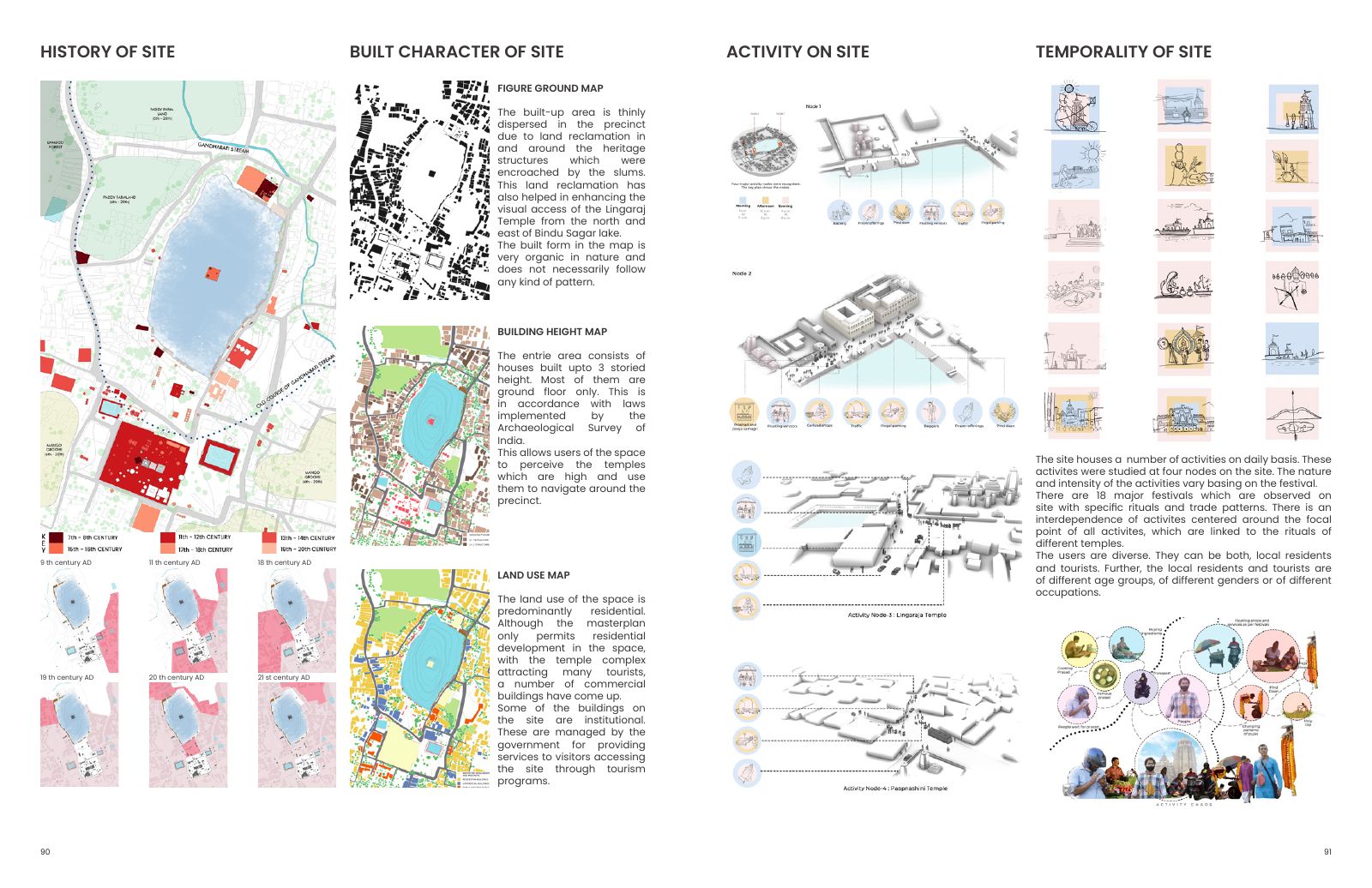 City of History: Site history, building character, activity and temporal patterns.