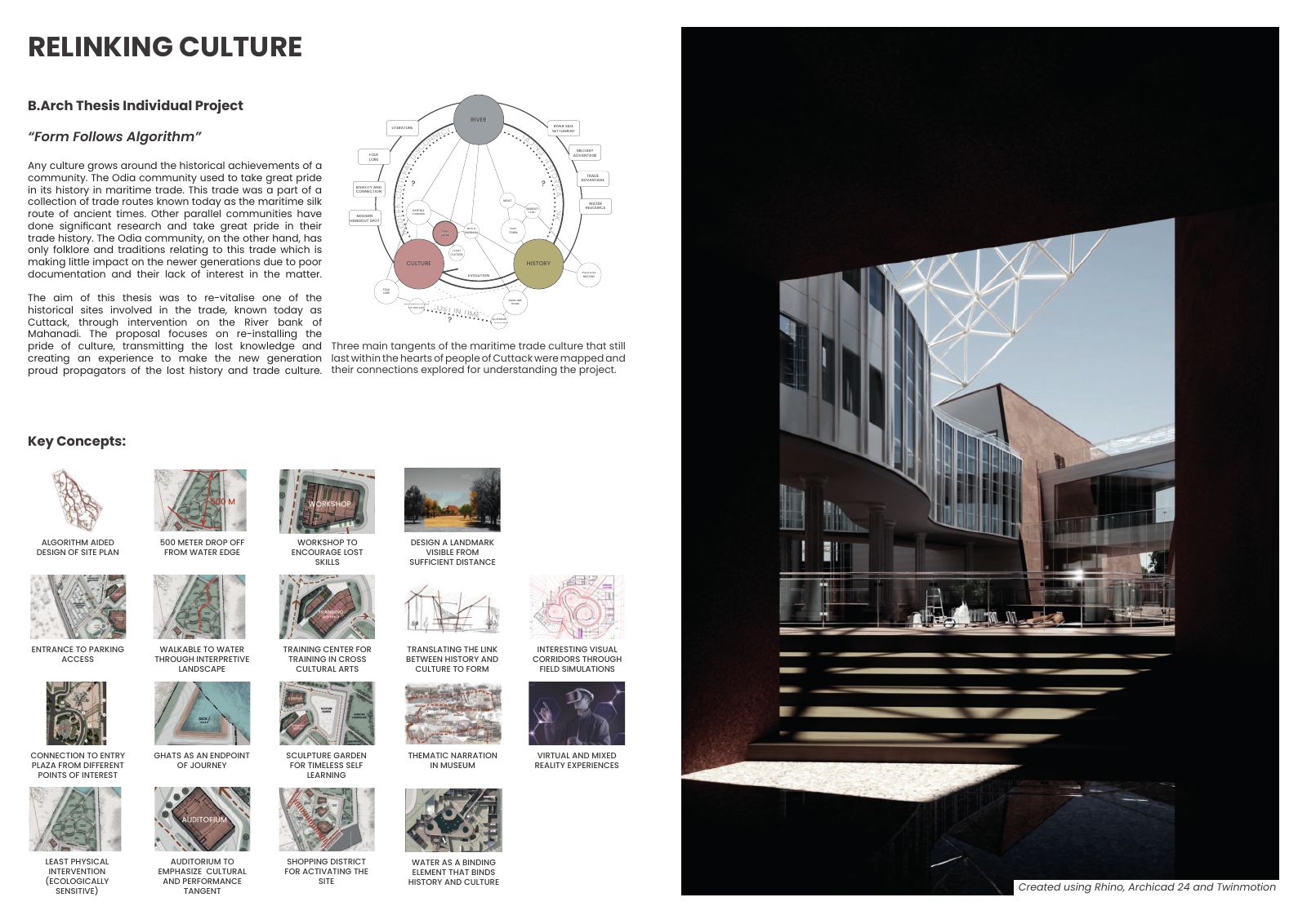 Relinking Culture: Project premise and principal courtyard experience.