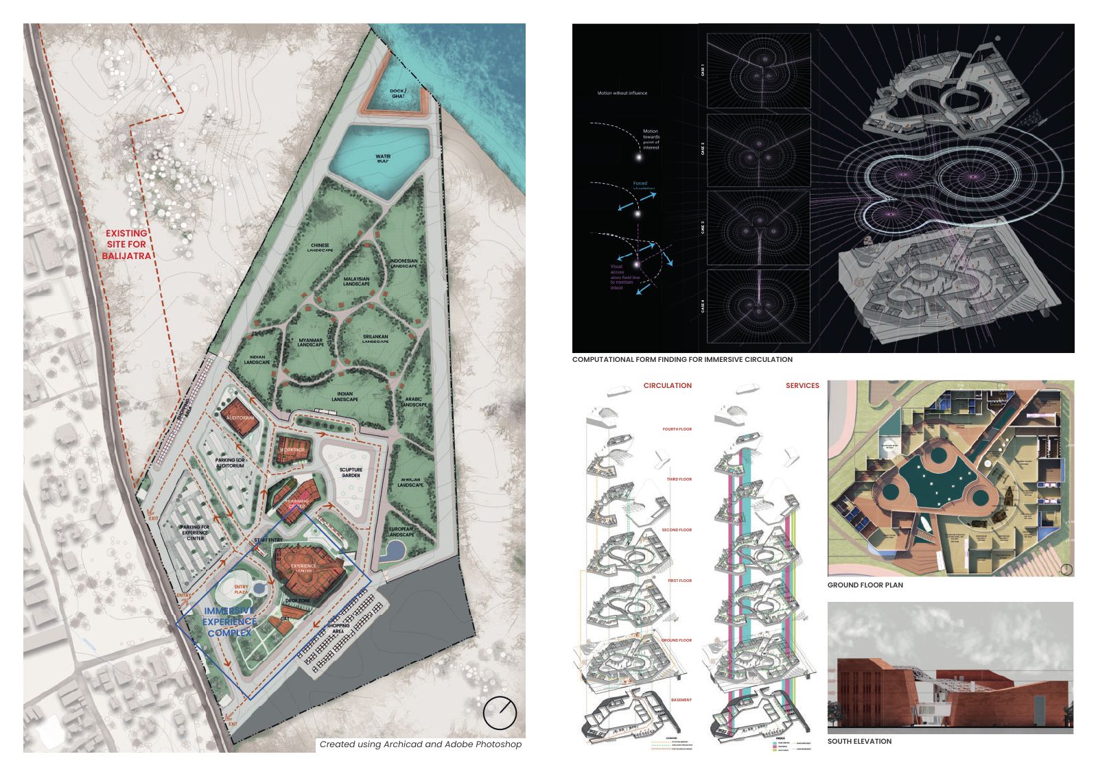 Relinking Culture: Plans, sections and relationship to the river edge.