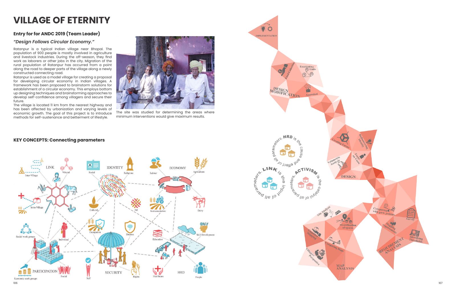 Village of Eternity: Circular village economy premise and Ratanpur context.