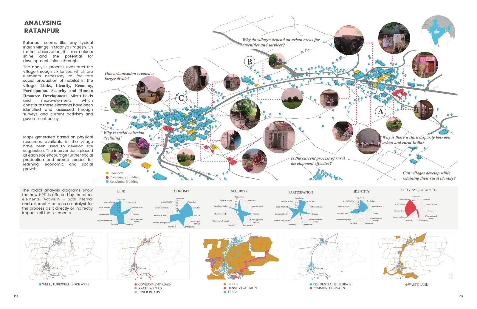Village of Eternity: People, production, services and regional systems mapping.